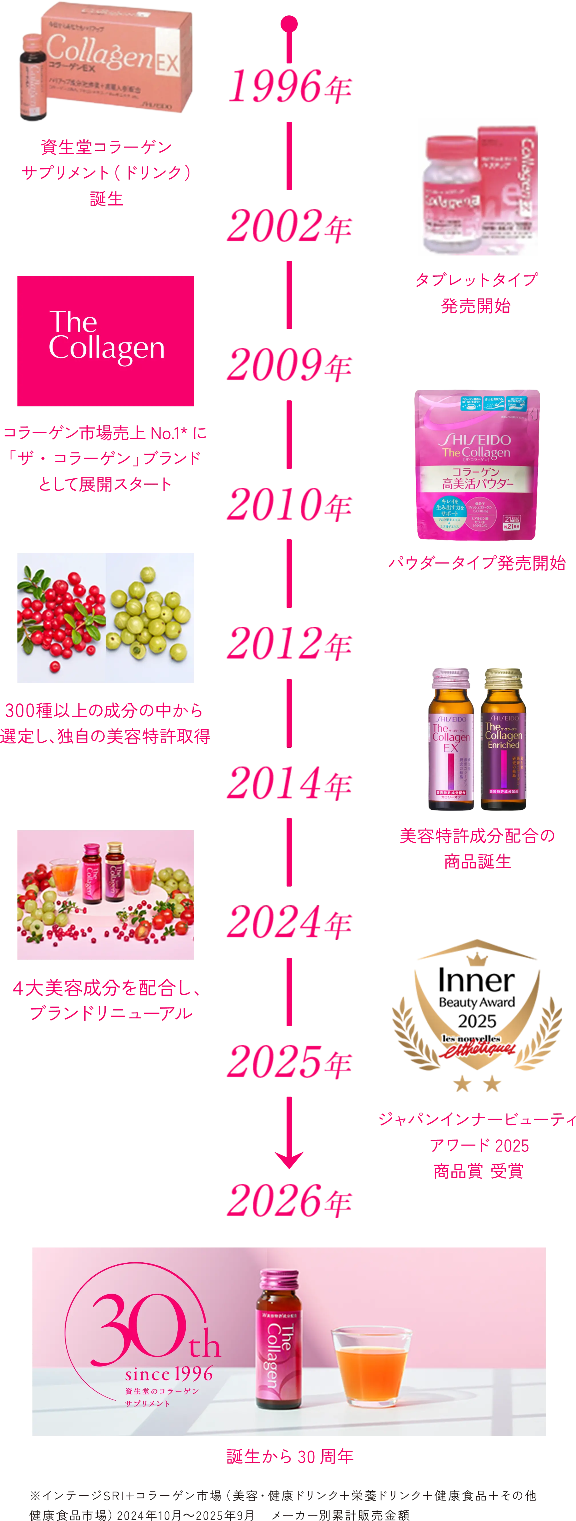 商品発売の歴史画像