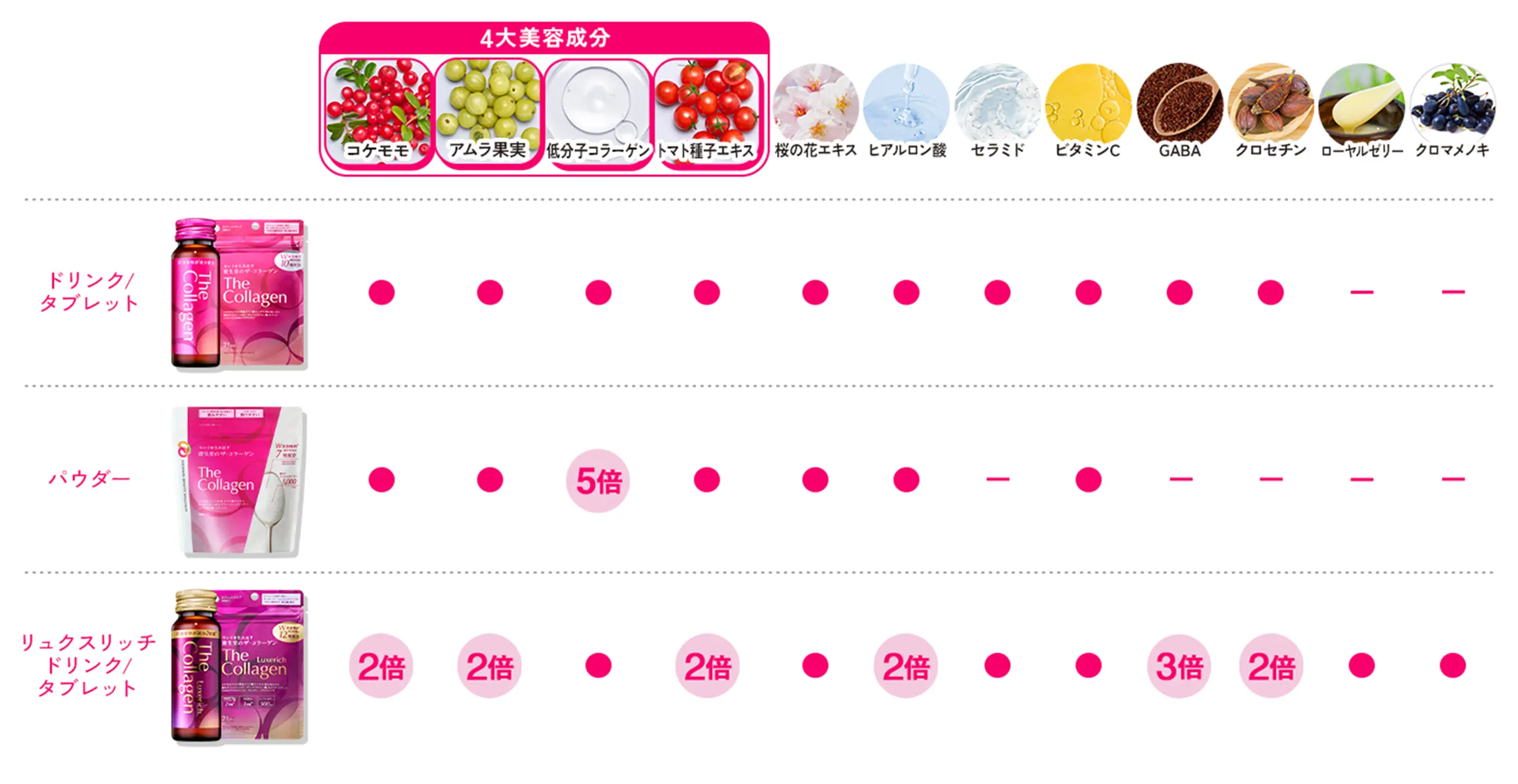 成分表の画像