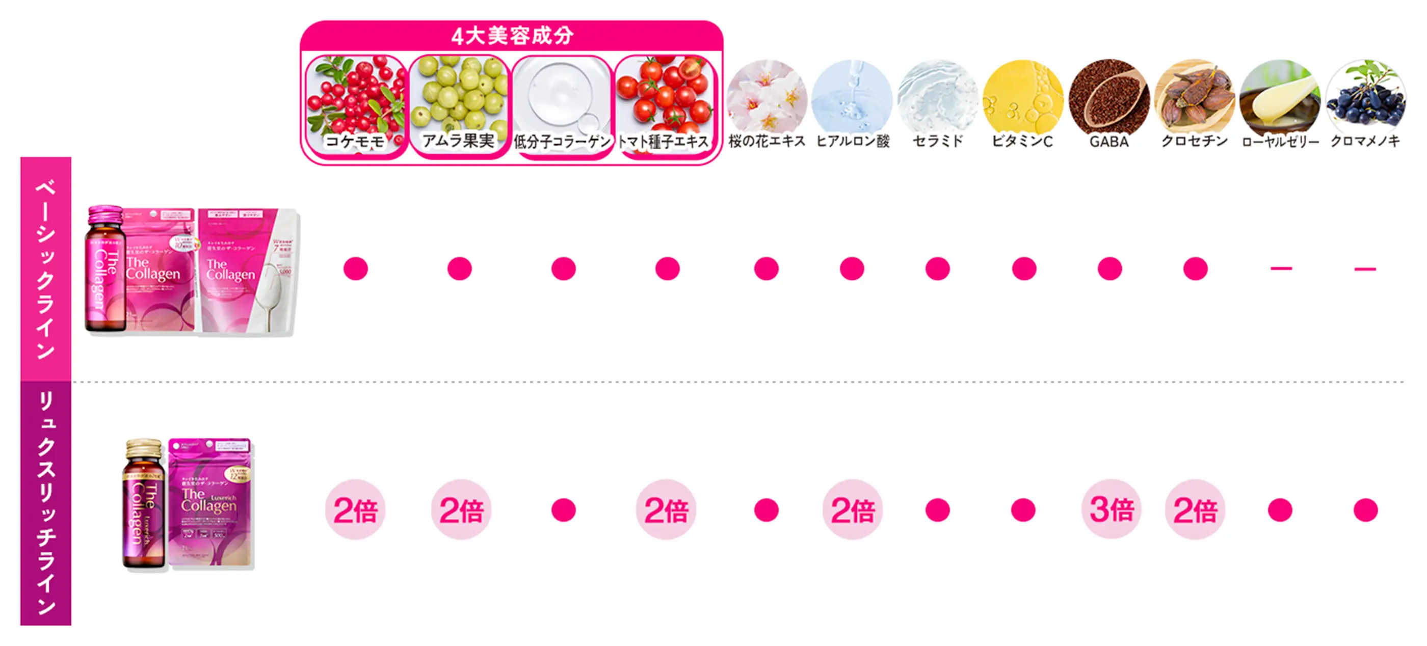 成分表