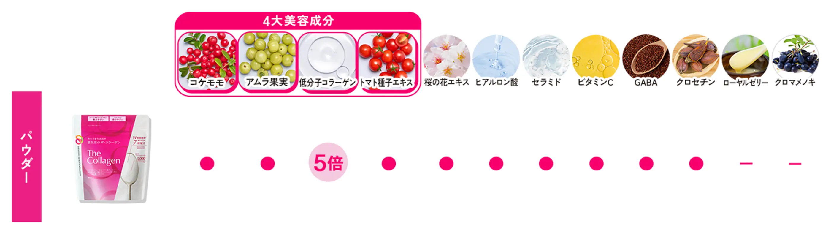成分表