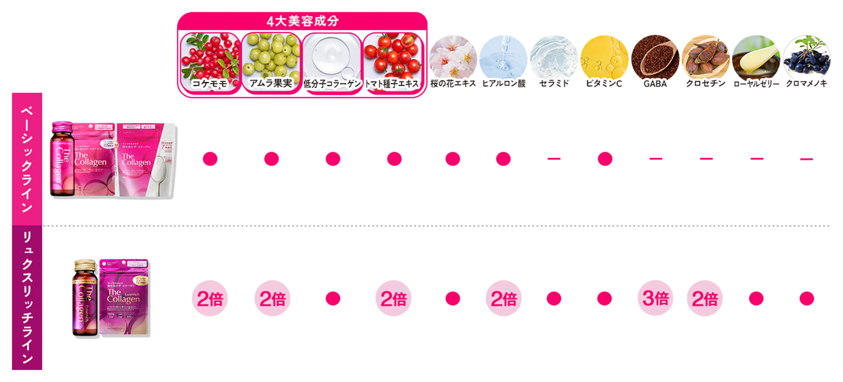 成分表