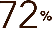 72%