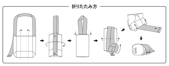 お手入れの順序