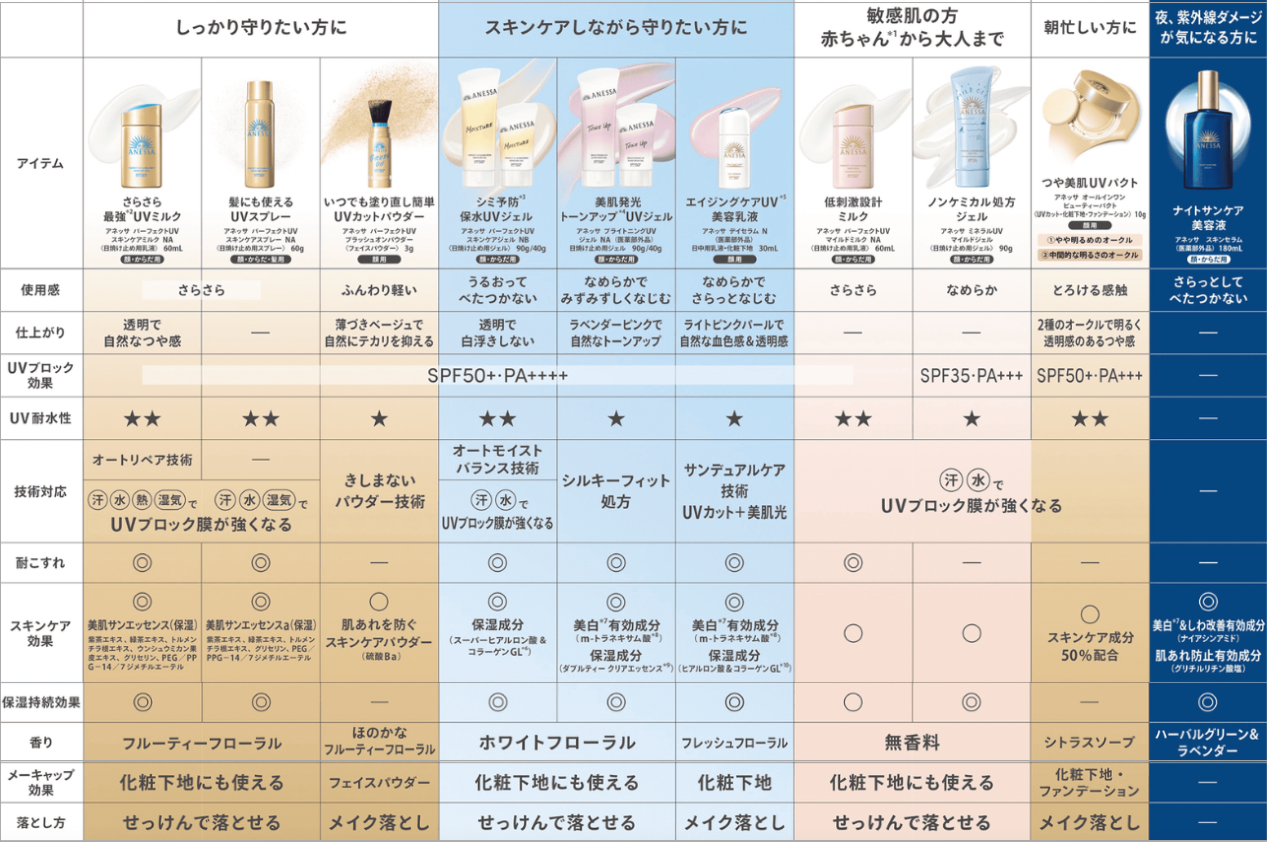 アネッサ一覧