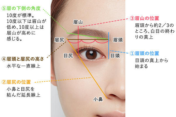 似合う眉毛の形が見つかる「ゴールデンバランス理論」って?