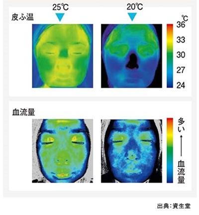 2月の肌環境とは?