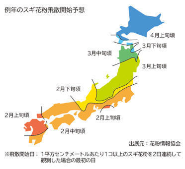 3月の肌環境って?