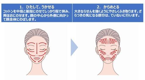 ふき取り化粧水の上手な使い方
