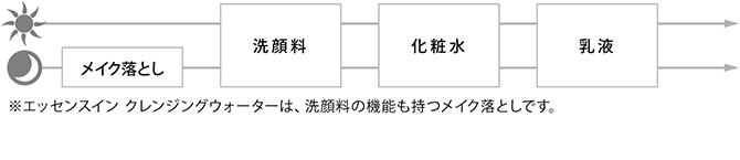 イラスト