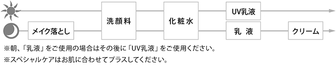 イラスト