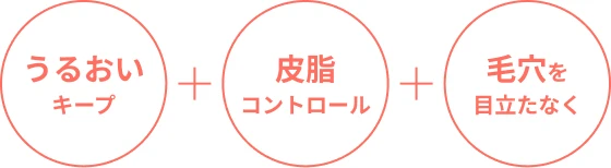 うるおいキープ＋皮脂コントロール＋毛穴を目立たなく
