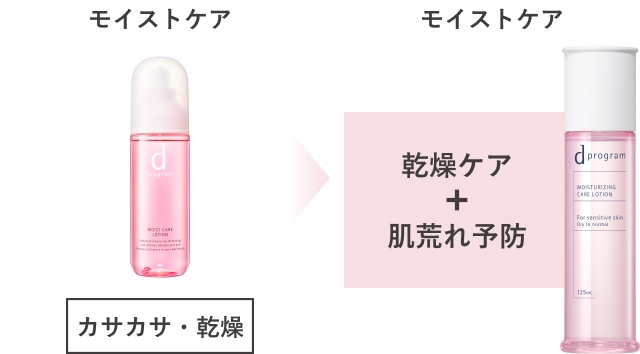 カサカサ・乾燥→乾燥ケア+肌荒れ予防