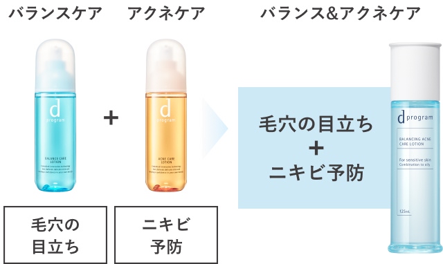 毛穴の目立ち+ニキビ予防→毛穴の目立ち+ニキビ予防