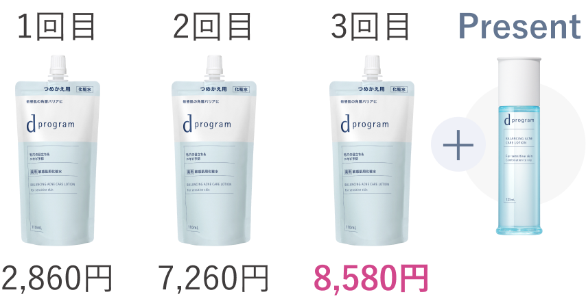 1回目 2,860円／2回目 7,260円／3回目 8,580円＋Present