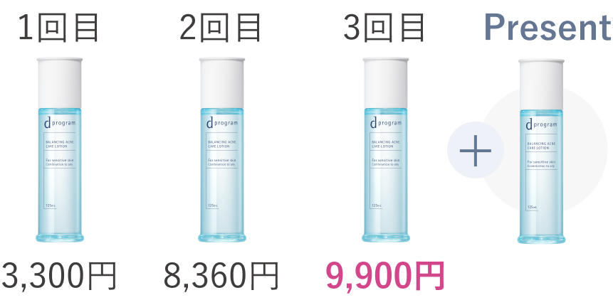 1回目 3,300円／2回目 8,360円／3回目 9,900円＋Present
