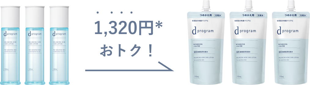 本体3回分とつめかえ用3回分の比較 1,320円おトク！