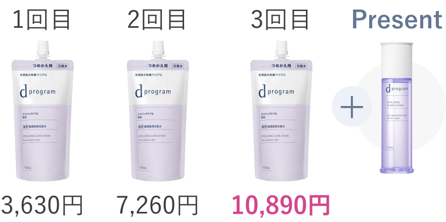 1回目 3,630円／2回目 7,260円／3回目 10,890円＋Present
