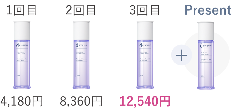 1回目 4,180円／2回目 8,360円／3回目 12,540円＋Present