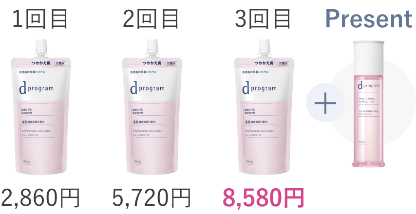 1回目 2,860円／2回目 5,720円／3回目 8,580円＋Present