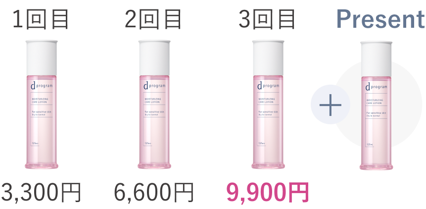 1回目 3,300円／2回目 6,600円／3回目 9,900円＋Present