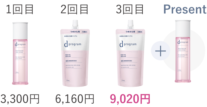 1回目 3,300円／2回目 6,160円／3回目 9,020円＋Present