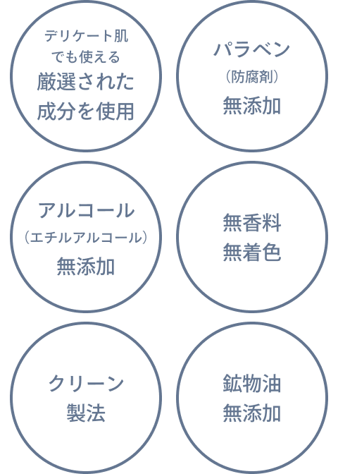 デリケート肌でも使える厳選された成分を使用 パラベン(防腐剤)無添加 アルコール(エチルアルコール)無添加 無香料無着色 クリーン製法 鉱物油無添加