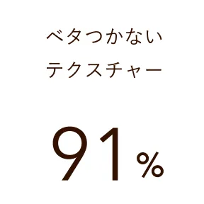 ベタつかないテクスチャー 91%