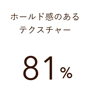 ホールド感のあるテクスチャー 81%
