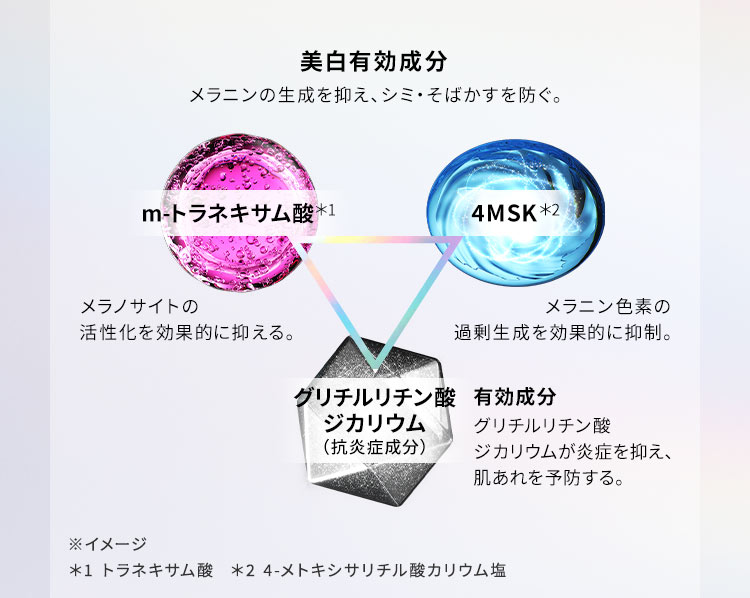 美白有効成分：メラニンの生成を抑え、シミ・そばかすを防ぐ。【m-トラネキサム酸：メラノサイトの活性化を効果的に抑える。】【4MSK：メラニン色素の過剰生成を効果的に抑制。】【グリチルリチン酸ジカリウム（抗炎症成分）】有効成分グリチルリチン酸ジカリウムが炎症を抑え、肌あれを予防する。