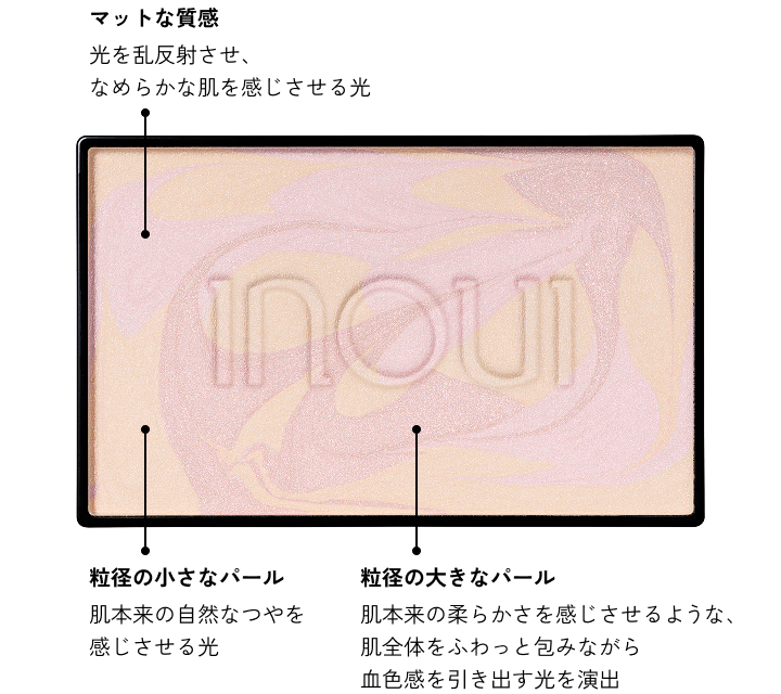 マットな質感 光を乱反射させ、なめらかな肌を感じさせる光 粒径の小さなパール 肌本来の自然なつやを感じさせる光 粒径の大きなパール 肌本来の柔らかさを感じさせるような、肌全体をふわっと包みながら血色感を引き出す光を演出
