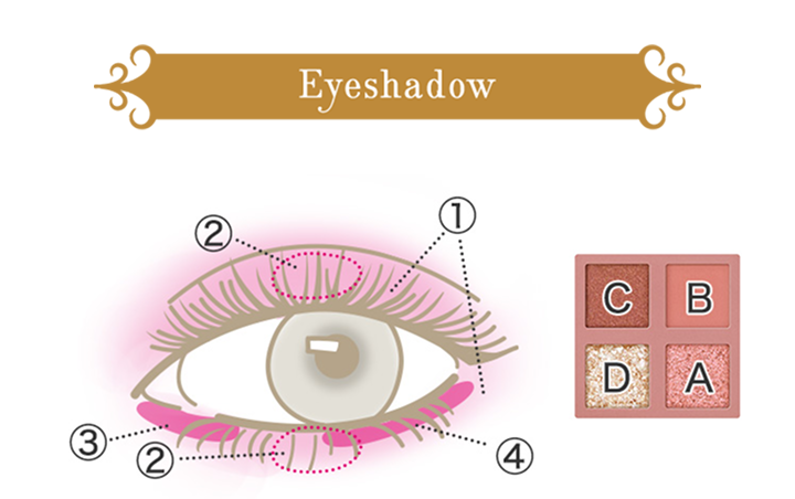 EyeShadow