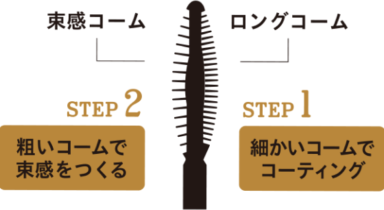 STEP1 細かいコームでコーティング STEP2 粗いコームで束感をつくる