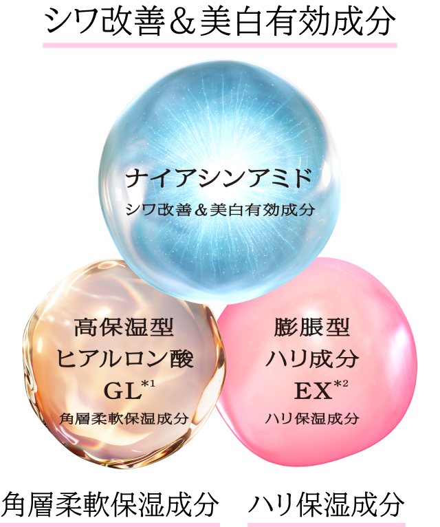 シワ改善&美白有効成分 ナイアシンアミド 角層柔軟保湿成分 高保湿型ヒアルロン酸GL*1 ハリ保湿成分 膨張型ハリ成分EX*2