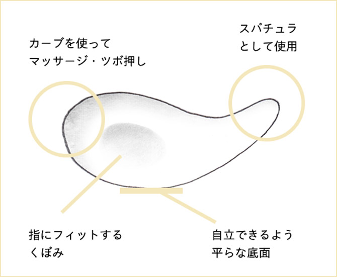 カーブを使って マッサージ・ツボ押し スパチュラ として使用 指にフィットする くぼみ 自立できるよう 平らな底面
