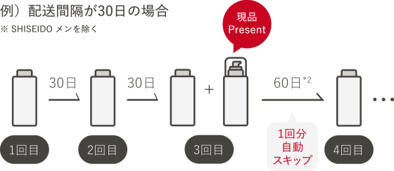 配送イメージ